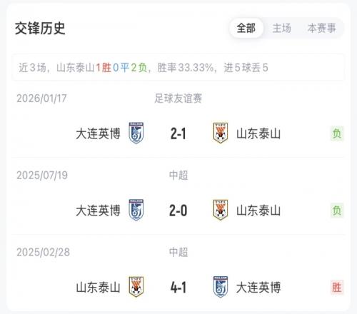 大乐透期号,专家推荐,克雷塔罗对,超凡国际电子,超凡国际电子入口,超凡国际电子官网,超凡国际电子官方入口,超凡国际电子官方网址