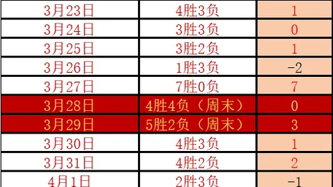 杨瀚森冲突黄牌，球迷投瓶事件郭士强引关注